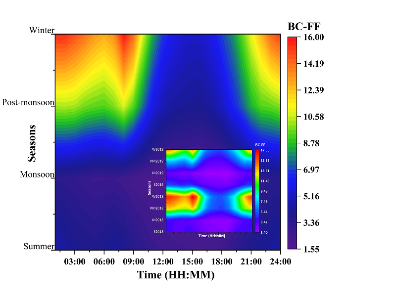 Dey et al 2024 HULIS EEM PARAFAC FT-IR H-NMR g. abs.