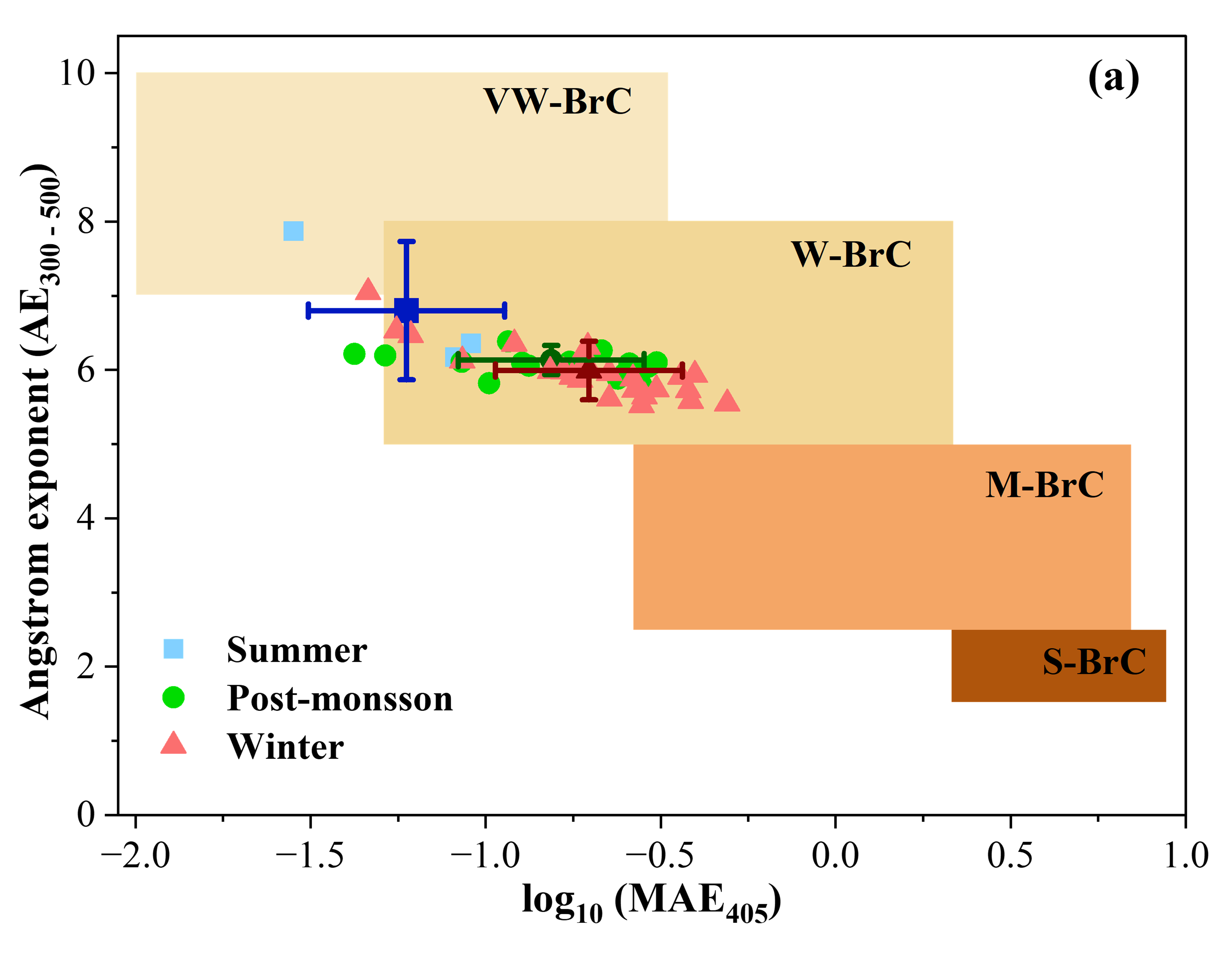 Dey et al 2024 HULIS EEM PARAFAC FT-IR H-NMR g. abs.